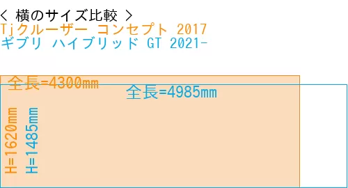 #Tjクルーザー コンセプト 2017 + ギブリ ハイブリッド GT 2021-